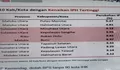 Komoditi Ini Bikin Kabupaten Paluta Masuk 10 Besar IPH Tertinggi Secara Nasional