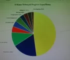 Ini Data Napi Koruptor di Lapas Seluruh Indonesia, Apa Memang Layak Dapat Remisi?