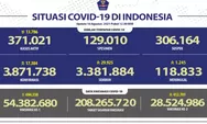 Jumlah Pasien Meninggal Akibat Covid-19 Bertambah 1.245 Orang. Jawa Tengah Terbanyak