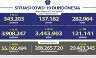 Pasien Covid-19 Yang Meninggal Bertambah 1.128, Jateng Terbanyak Lagi
