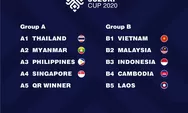 Hasil Drawing Piala AFF 2020, Skuad Garuda Satu Grup dengan Tim Kuat Malaysia dan Vietnam