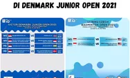 Beda Nasib Antara Tim Junior dan Tim Senior Indonesia di Laga Denmark Open 2021