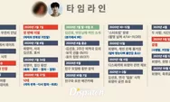 Timeline Hubungan Kim Seon Ho dan Mantan Pacarnya, Choi Young Ah