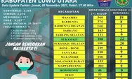 Menuju Level 1, Luwu Utara Genjot Vaksinasi COVID-19