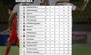 Klasemen BRI Liga 1 Pekan ke-13: Arema FC Tempel Ketat Bhayangkara FC dan Persib Bandung