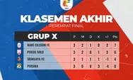 Klasemen Akhir Babak Perempat Final Liga 2 2021 Grup X dan Grup Y