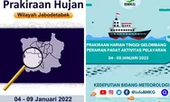 Prakiraan Cuaca untuk Wilayah Jabodetabek hingga Tinggi Gelombang Air Laut Pada 4 – 9 Januari 2022