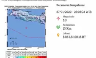 Gempa Pangandaran Magnitudo 5.3, BMKG: Tidak Berpotensi Tsunami