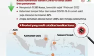 Kasus Harian Covid-19 Konsisten Turun, Tinggal 4 Provinsi Trennya Masih Meningkat, Ini Datanya