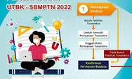 Bagi yang Tidak Lolos SNMPTN,  Bisa Masuk PTN Lewat Jalur UTBK-SBMPTN 2022, Inilah Persyaratannya!!