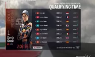 Hasil Kualifikasi Moto3 Portugal 2022, Mario Aji Berhasil Meraih Posisi Ke 2