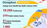 15.555 Fasilitas Pelayanan Kesehatan Disiapkan untuk Hadapi Arus Mudik dan Balik Lebaran 2022, Ini Rinciannya