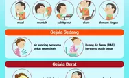 Hepatitis Akut Menular Lewat Saluran Cerna dan Saluran Pernapasan, Cegah dengan Prokes