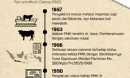 PMK Sudah Mewabah Sejak Zaman Penjajahan Belanda