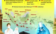 90 Persen Lebih Calon Jamaah Haji Indonesia Telah Divaksinasi Covid-19 Dosis Lengkap, Ini Datanya