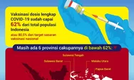 Cakupan Vaksinasi Dosis Lengkap Masih Rendah di 6 Provinsi Ini