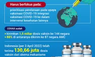 Pimpin Pertemuan COVAX AMC Indonesia Dorong Percepatan Vaksinasi Global