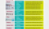 Penggunaan Vaksin Covid-19 Dosis Lanjutan, Masyarakat Tak Perlu Pilih-pilih