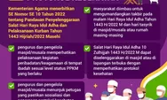 Kemenag Terbitkan Surat Edaran Penyelenggaraan Salat Hari Raya Idul Adha, Ini Isinya