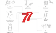 7 Makna dalam 77 : Filosofi Logo HUT RI,  Dalam Rangka Memperingati HUT RI  ke-77 pada 17 Agustus 2022