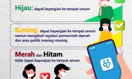Ini arti status warna baru di PeduliLindungi, berlaku mulai 17 Juli 2022