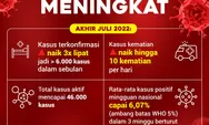 Kasus Covid-19 kembali meningkat, ini sebabnya