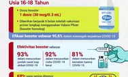 BPOM terbitkan izin edar Vaksin Comirnaty (Pfizer) sebagai vaksin booster anak usia 16-18 tahun