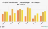 Proyeksi Pertumbuhan Ekonomi Indonesia Stabil di 5 Persen