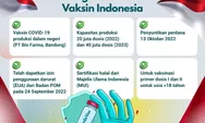 Vaksin IndoVac dorong kemandirian vaksin Indonesia, ini kapasitas produksinya