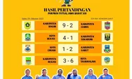 Hasil Pertandingan Pertama dari Penyelenggaraan Porprov Jabar 2022 Cabor Futsal Putra di Kabupaten Garut
