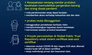 Ini kelanjutan protokol kesehatan global setelah pandemi berakhir