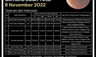 Gerhana terakhir di tahun 2022, catat waktu dan jadwalnya