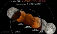 Waktu Puncak Gerhana Bulan Total di Pulau Jawa, Simak Jadwalnya!
