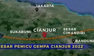 Diduga sesar ini yang menyebabkan gempa dahsyat di Cianjur