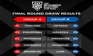 Jadwal Pertandingan Timnas Indonesia di Babak Penyisihan Grup Piala AFF 2022 Mulai 23 Desember 2022