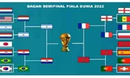 Jadwal Semifinal Piala Dunia 2022: Argentina vs Kroasia, Prancis vs Maroko