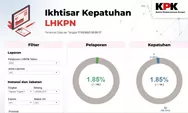 Hasil Pengumuman LHKPN KPK 2021: Anggota DPRD Kabupaten Bogor Menguasai Harta Kekayaan Senilai Rp 6,2 Miliar