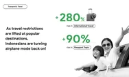Google Trends: Minat masyarakat untuk liburan ke luar negeri meningkat 280 persen