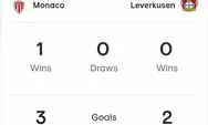 PEMBALASAN Leverkusen Kepada AS Monaco FC di Leg 2 Liga Europa UEFA 2023, Ini Jadwal dan Head to Head Ke 2 Tim