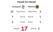 Jadwal Liga Inggris 2022/2023: Simak Head to Head dan Jadwal Liverpool Vs Wolverhampton Wanderers