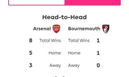 Jadwal Liga Inggris 2022/2023: Simak Head to Head dan Jadwal Arsenal Vs AFC Bournemouth