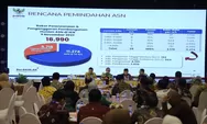 Tahun 2024, Diperkirakan 16 Ribu Lebih ASN Pindah ke IKN   