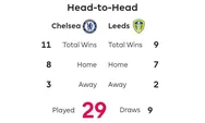 Jadwal Liga Inggris 2022/2023: Simak Head to Head dan Jadwal Chelsea & Leeds United