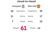 Jadwal Liga Inggris 2022/2023: Simak Head to Head dan Jadwal Liverpool Vs Manchester United