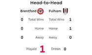 Jadwal Liga Inggris 2022/2023: Simak Head to Head dan Jadwal Brentford Vs Fulham