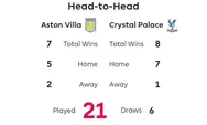 Jadwal Liga Inggris 2022/2023: Head to Head dan Jadwal Pertandingan Aston Villa Vs Crystal Palace