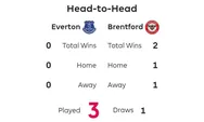 Jadwal Liga Inggris 2022/2023: Simak Head to Head dan Jadwal Everton Vs Brentford