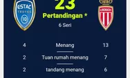 Jadwal Liga Prancis 2022/2023: Simak Head to Head dan Jadwal Estac Troyes Vs AS Monaco