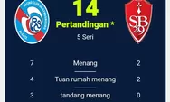 Jadwal Liga Prancis 2022/2023: Simak Head to Head dan Jadwal RC Strasbourg Alsace Vs Stade Brestois 29