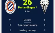 Jadwal Liga Prancis 2022/2023: Simak Head to Head dan Jadwal Montpellier HSC Vs Angers SCO